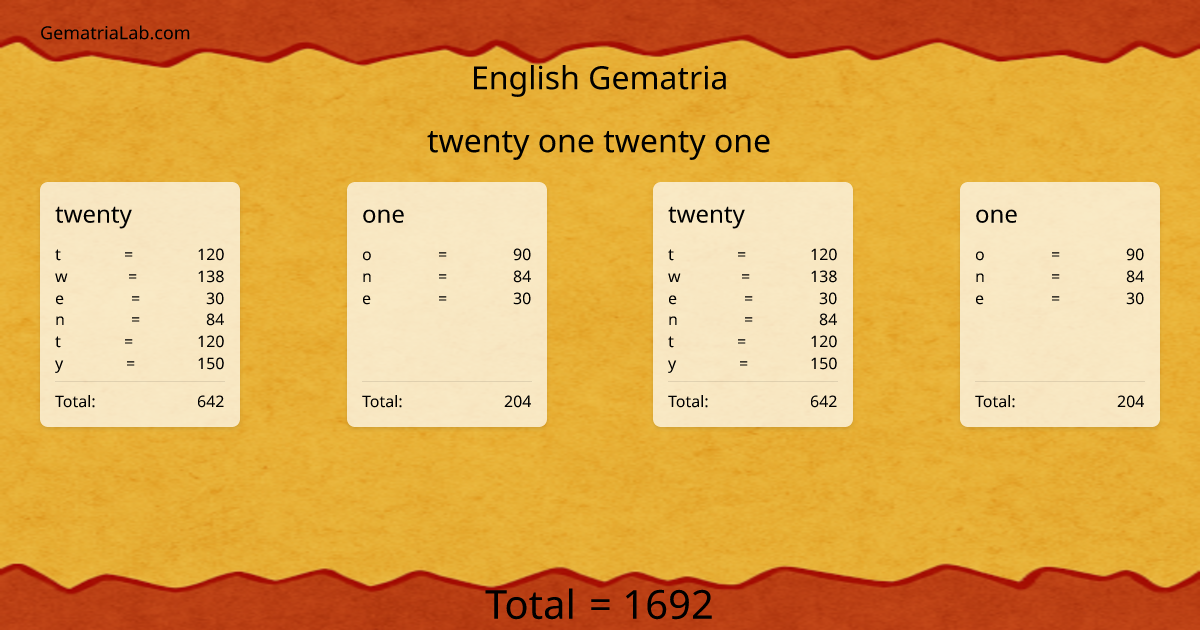 twenty one twenty one in english Gematria